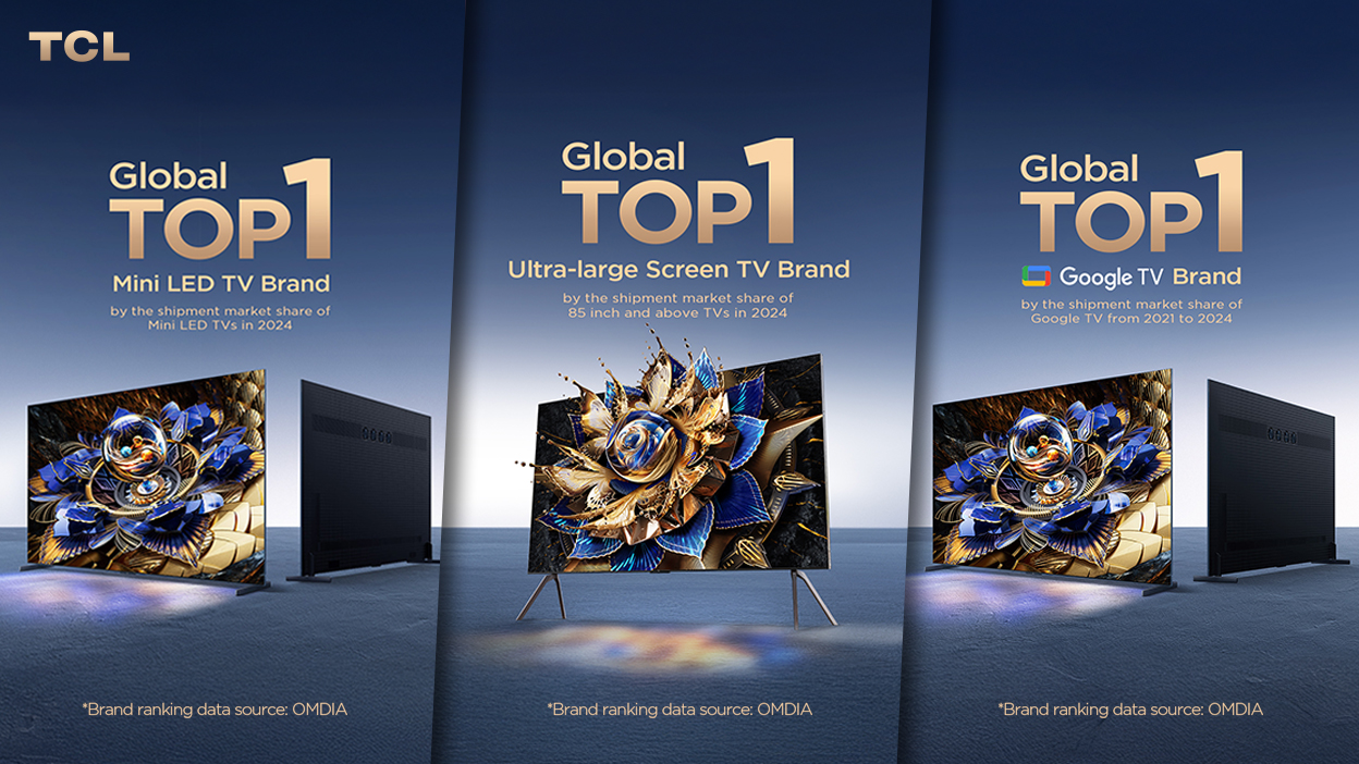 TCL ครองแชมป์ | สร้างสถิติใหม่ คว้า 3 อันดับ 1 ด้านทีวีระดับโลก